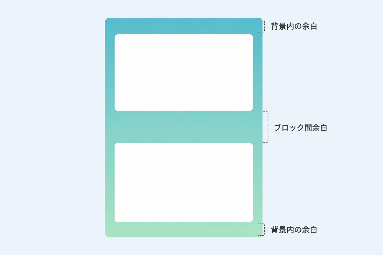 背景セクションと余白配分のプレビュー例