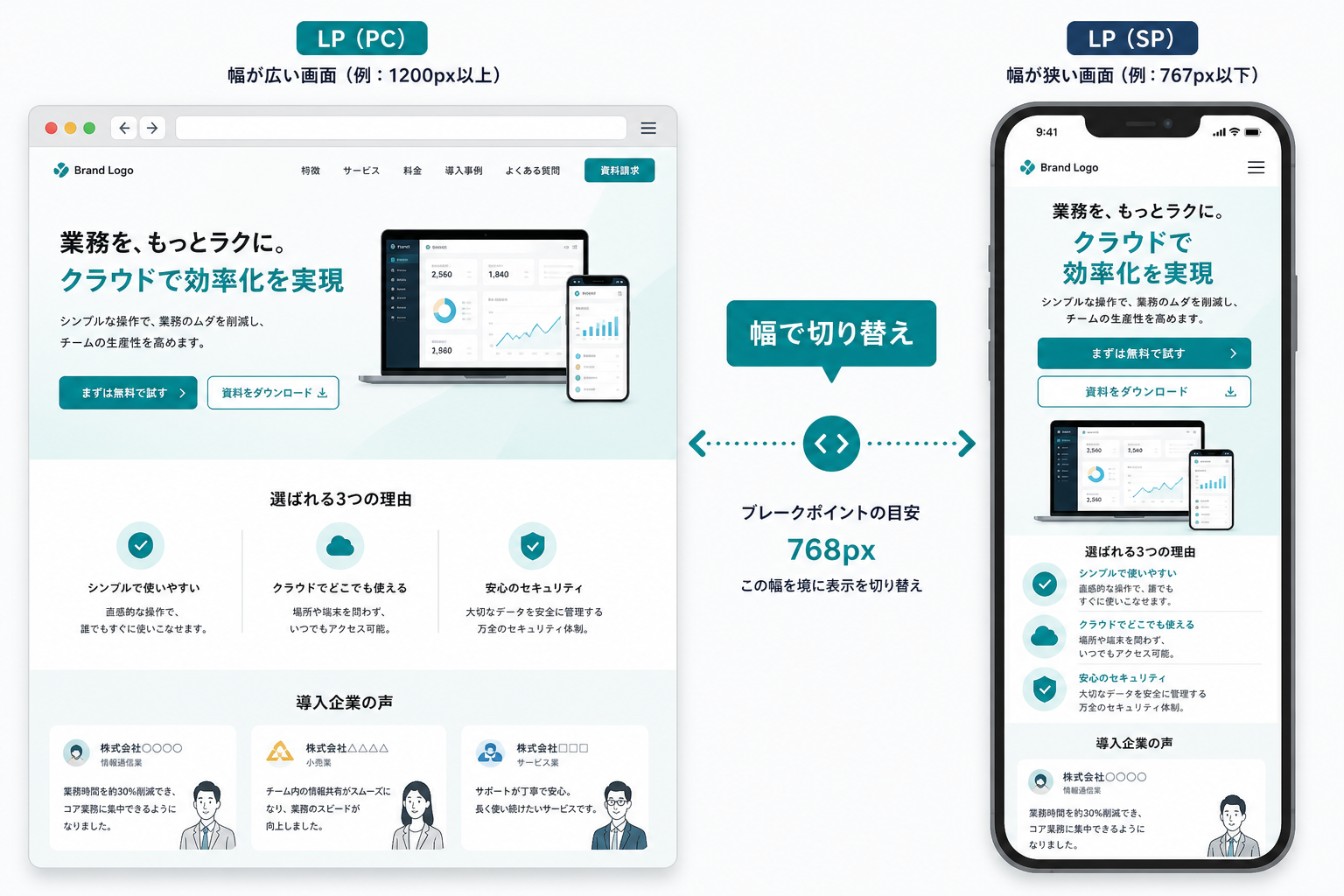結合後のLPをPC幅とスマホ幅で見比べた例